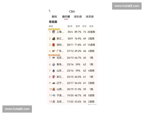 CBA积分榜深度解析：各队排名与季后赛形势_20260521200500