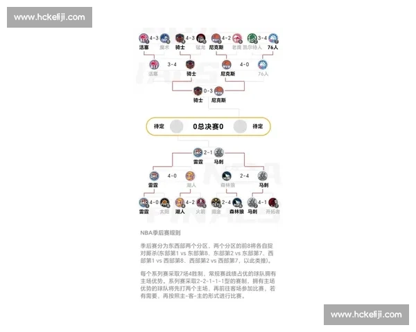 NBA季后赛规则详解：晋级与淘汰机制_20260523195119